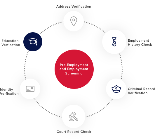 Employee Background Verification