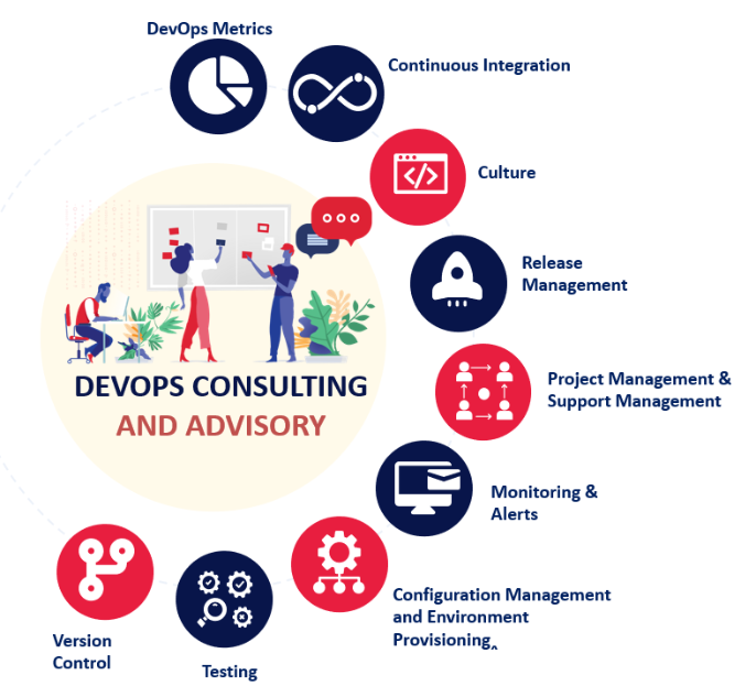 DevOps graph