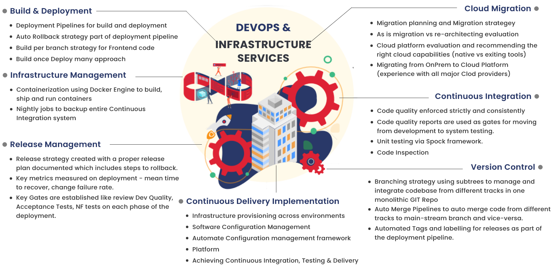 DevOps Infrastructure