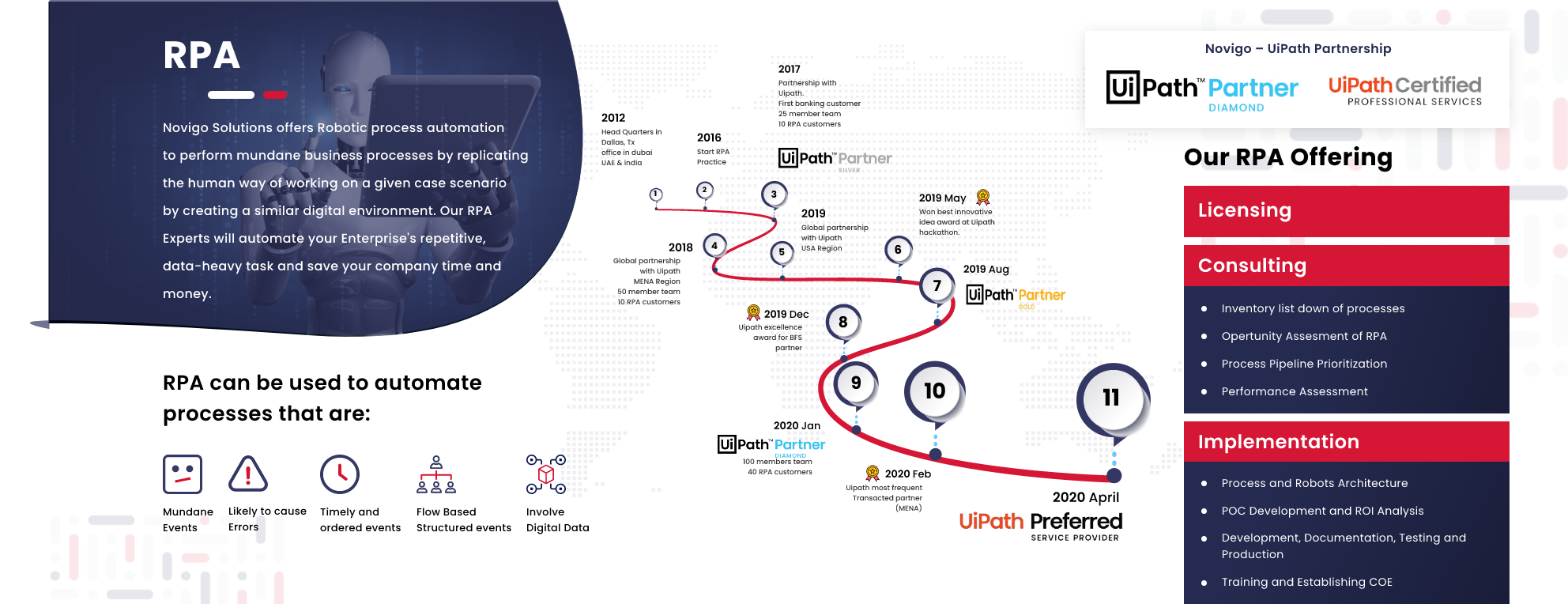 Robotic process automation