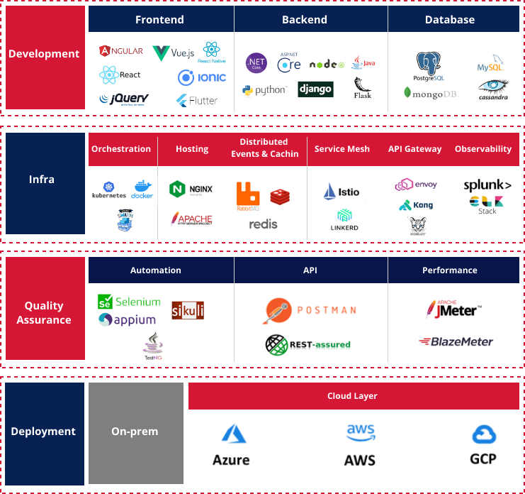 Open-Source Technical Stack