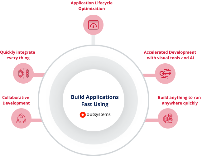 Novigo Solutions-Outsystems-Low Code Application Development